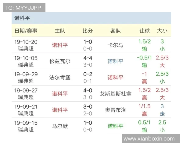 挪威与瑞典足球比赛欧赔对比分析及投注建议