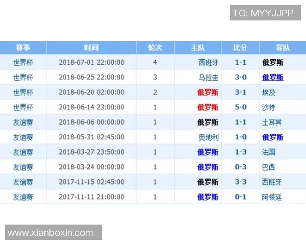 秘鲁与丹麦近期交锋回顾及战绩分析