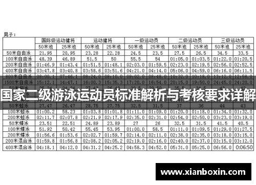 国家二级游泳运动员标准解析与考核要求详解