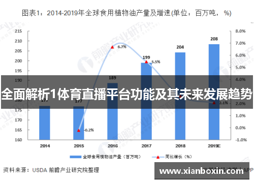 全面解析1体育直播平台功能及其未来发展趋势