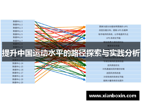 提升中国运动水平的路径探索与实践分析